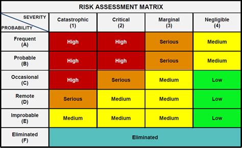 Risk Assessment Course in CBD Belapur, Navi Mumbai, India