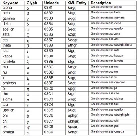 Reserved Keywords and Unicode Values :: SAS(R) 9.3 Graph Template Language: Reference, Third Edition