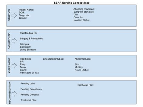 What is a Nursing Concept Map? Examples & Templates – Nurses News Hubb