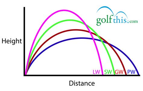 The Ultimate (Buying) Guide to Golf Wedges - Golf This