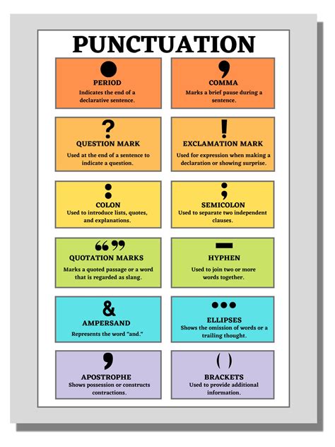 Buy Punctuation Anchor Chart - Punctuation And Grammar for Classroom ...