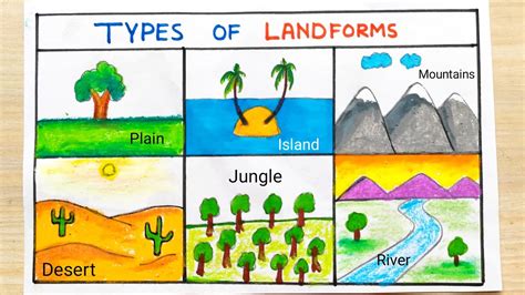 Easy Science project working model | How to draw type of Landform ...