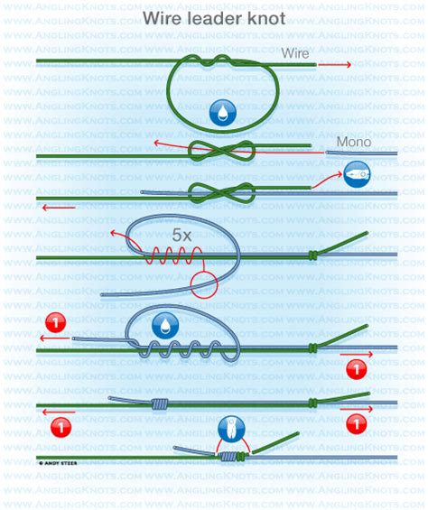 Predator fishing knots : Wire leader knot | Fishing knots, Knots, Fly ...