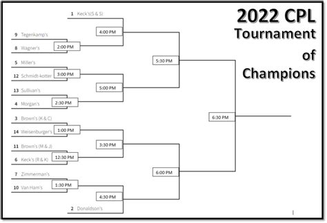 2022 CPL Tournament Bracket – Fan Dirt