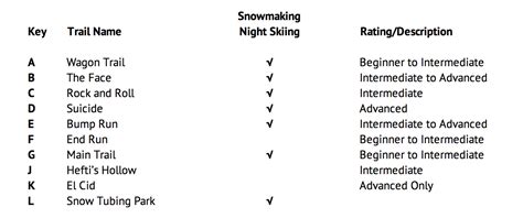 Dry Hill Ski Area Trail Map, Vertical, Stats, Profile • NYSkiBlog Directory