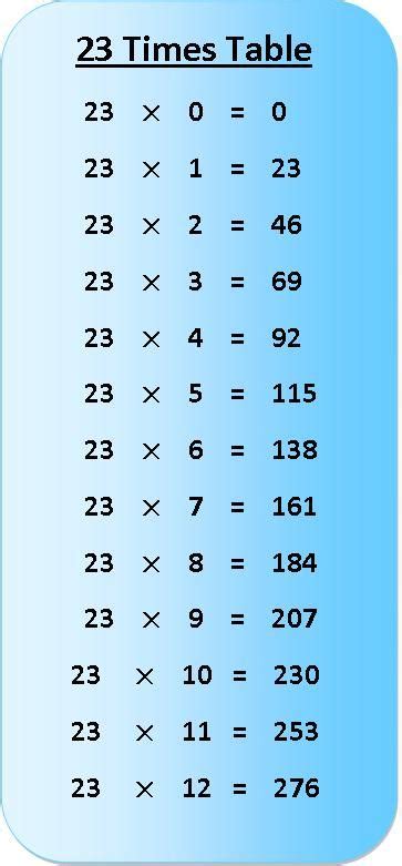 23 Times Table Multiplication Chart | Çarpma, Matematik