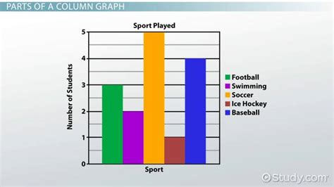 What is a Column Graph? - Definition & Example - Lesson | Study.com