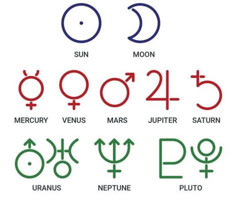 Which Planets Rule Which Signs