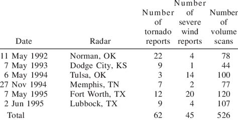 NN training set (all isolated supercell types). | Download Table