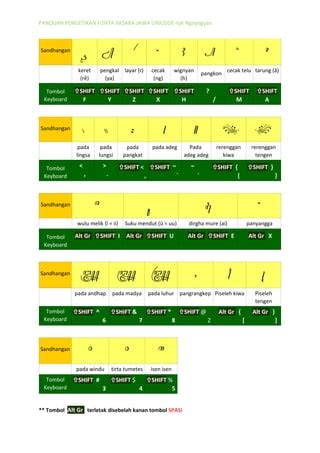 PANDUAN PENGETIKAN AKSARA JAWA nyk NGAYOGYAN.pdf | Free Download