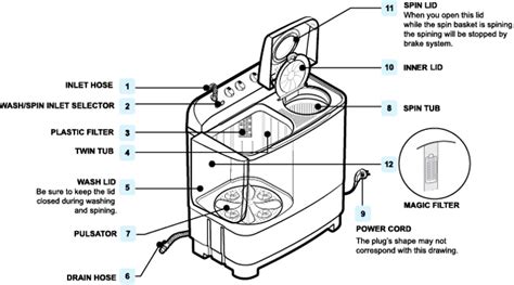 Parts List For Samsung Washing Machine | Reviewmotors.co