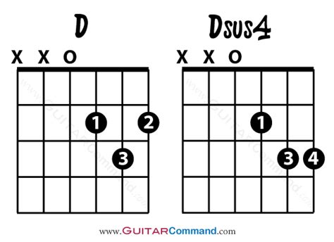 Guitar Chord Theory - How To Read And Understand Chord Symbols