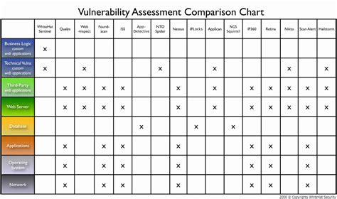 Vulnerability Management Program Template | Stcharleschill Template