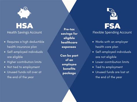 Healthcare HSA vs. FSA: Understanding The Difference - Alliance Health