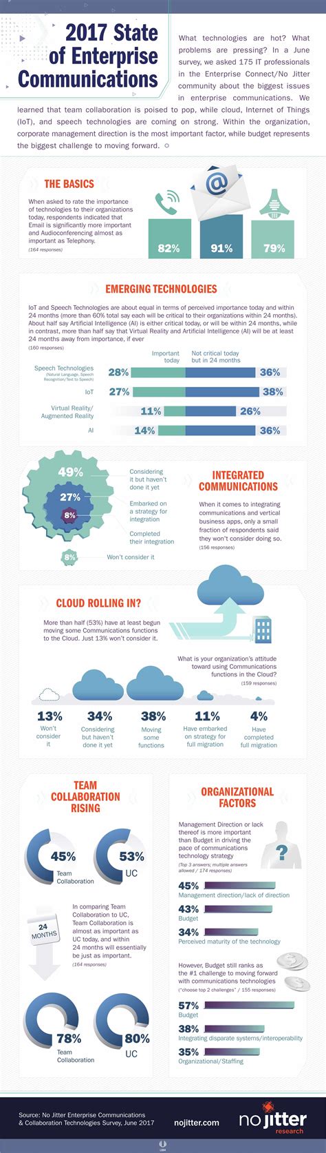 CloudTweaks | The Path of Technology is Paved With New Collaboration Strategies