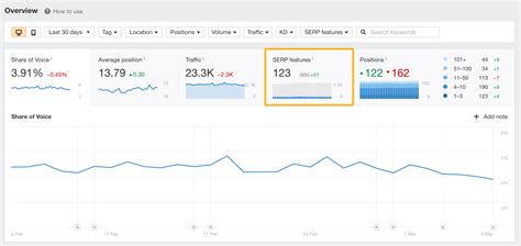 How to use Ahrefs - Rank Tracker Overview