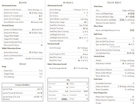 Reaper Cheat Sheet