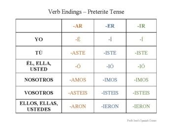 Spanish Verb Endings Chart - Preterite Tense by Profe Jess's Spanish Corner