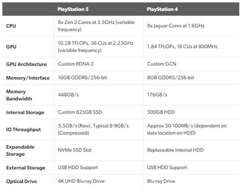 PS5’s full hardware specs revealed: Cerny details ‘boost’ feature and ...