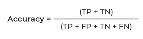 What is precision, Recall, Accuracy and F1-score? - Nomidl