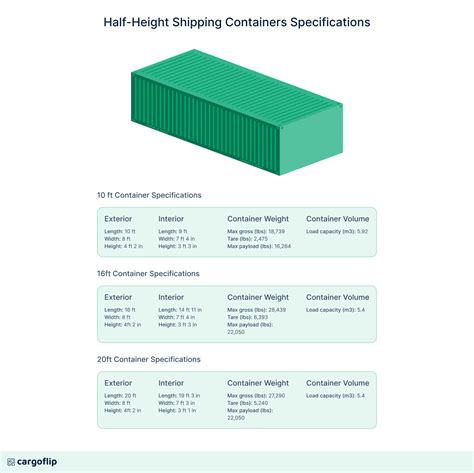 Shipping Container Dimensions and specifications