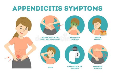 Appendicitis Symptoms. Appendix Disease Abdominal Pain Infographic ...