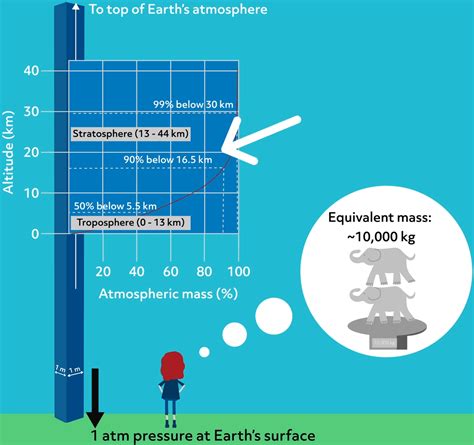 What is Standard Temperature and Pressure (STP)? (Video)