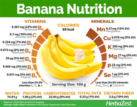 #NutritionHandouts #NutritionalValue | Banana nutrition, Fruit ...