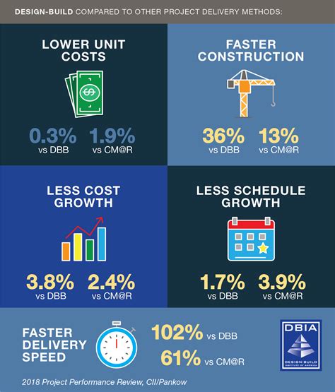 What Is Design-Build? (2022)