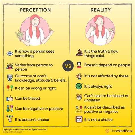 Perception vs Reality : Understand the Difference with Examples ...