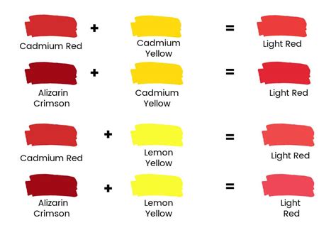 The Essential Guide to Mixing Shades of Red Paint - Trembeling Art