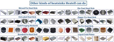 Your Standard Heat Sink Leading Supplier and Manufacturer - Heatell