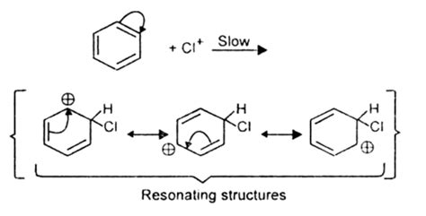 How to convert benzene to chlorobenzene?