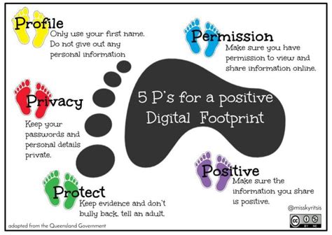 Digital Footprints