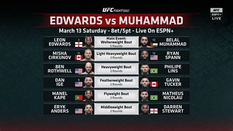 UFC Edwards vs Muhammad Main Card : r/MMA