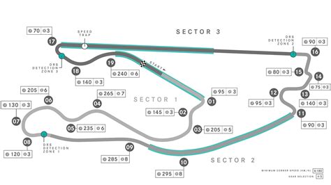 All info you need to see before the first Miami F1 GP starts | Dubz Network