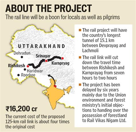 Coming soon: India’s longest railway tunnel on Rishikesh-Karnprayag route - Hindustan Times