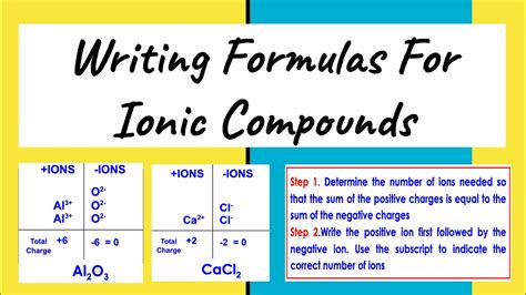 Writing Formulas For Ionic Compounds - YouTube