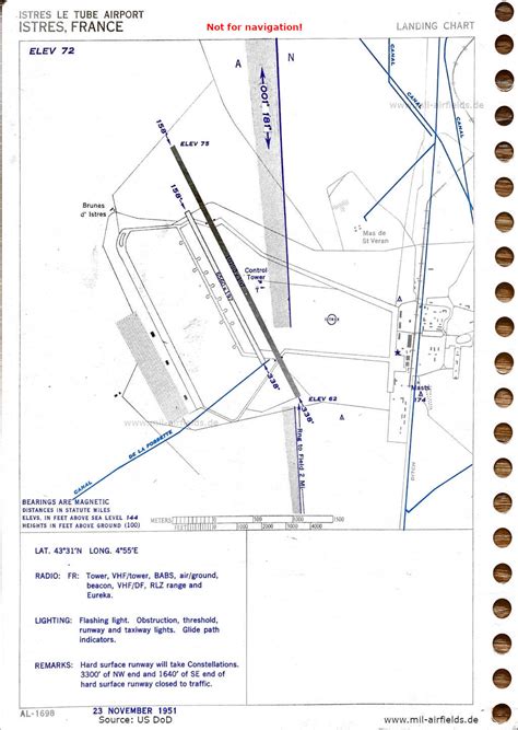 Istres Le Tubé Air Base - Approach charts - Military Airfield Directory