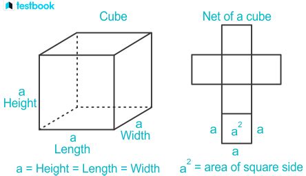 Lateral & Total Surface Area of Cube with Formula & Examples