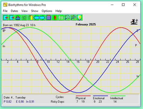 Biorhythms for Windows