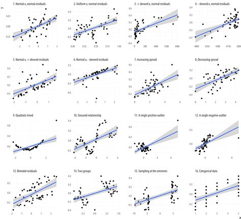 Graphing Ordinal Data. You shouldn’t analyze ordinal data like… | by 廖顯禕 | Medium