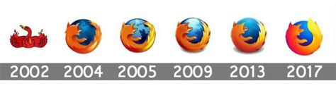 Firefox cambió su logo - La Tercera