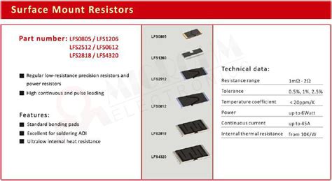 Smd Resistor 05 Watt