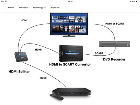 Sky Q Mini Box Connections Diagram - Weepil Blog and Resources