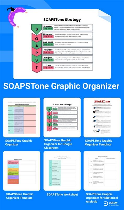 Free Editable SOAPSTone Graphic Organizer Examples