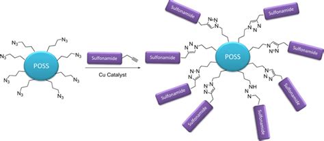 Synthesis of Polyhedral Oligomeric Silsesquioxane (POSS) with Multifunctional Sulfonamide Groups ...