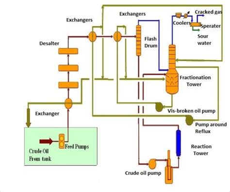 The system boundaries for both extraction fields (X and Y oil types ...