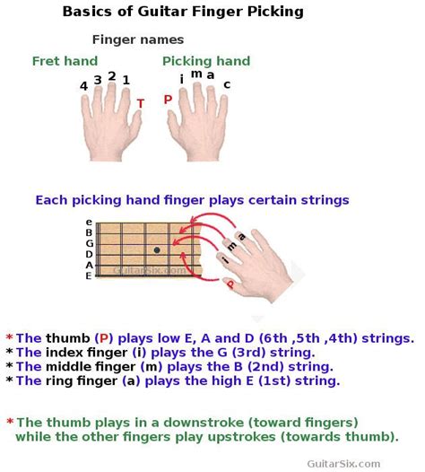 fingerstyle guitar | Writing songs inspiration, Guitar for beginners, Fingerstyle guitar