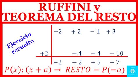 Ambiente fluido Espantar regla de ruffini ejercicios resueltos Estragos ...